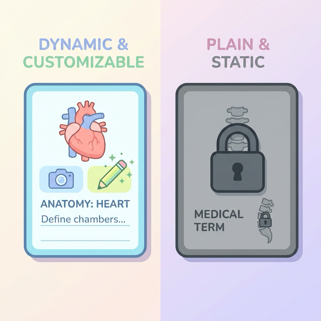 Floww vs Neuroflip: Why Medical Flashcards Need Custom Card Creation | Floww Medical Learning