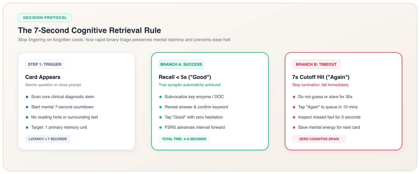 The 7-Second Rule Decision Tree: Rapid binary recall protocol versus prolonged rumination for medical flashcards